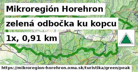 Mikroregión Horehron Turistické trasy zelená odbočka ku kopcu