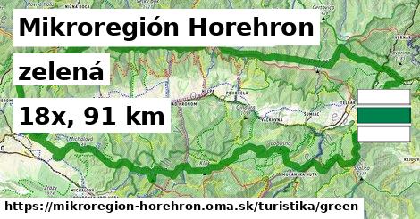 Mikroregión Horehron Turistické trasy zelená 