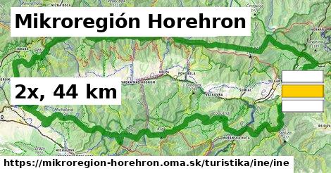 Mikroregión Horehron Turistické trasy iná iná