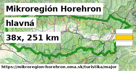 Mikroregión Horehron Turistické trasy hlavná 