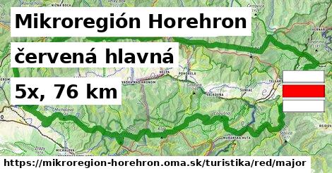 Mikroregión Horehron Turistické trasy červená hlavná