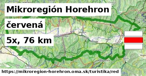 Mikroregión Horehron Turistické trasy červená 