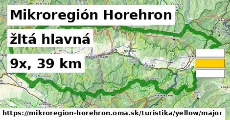 Mikroregión Horehron Turistické trasy žltá hlavná
