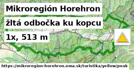 Mikroregión Horehron Turistické trasy žltá odbočka ku kopcu