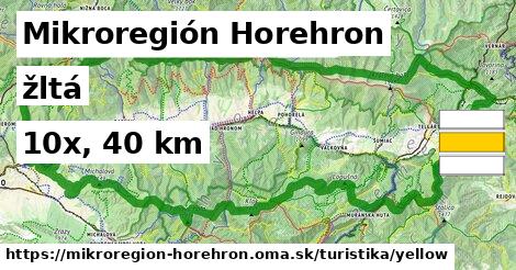 Mikroregión Horehron Turistické trasy žltá 
