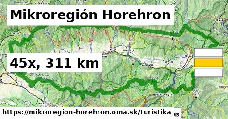 Mikroregión Horehron Turistické trasy  