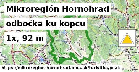 Mikroregión Hornohrad Turistické trasy odbočka ku kopcu 