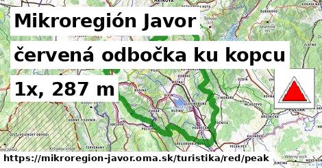 Mikroregión Javor Turistické trasy červená odbočka ku kopcu