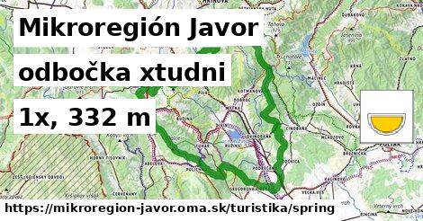 Mikroregión Javor Turistické trasy odbočka xtudni 