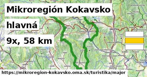 Mikroregión Kokavsko Turistické trasy hlavná 