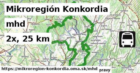 Mikroregión Konkordia Doprava  