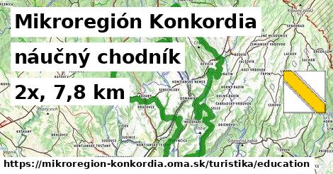 Mikroregión Konkordia Turistické trasy náučný chodník 