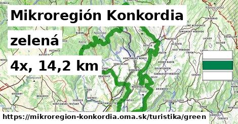 Mikroregión Konkordia Turistické trasy zelená 