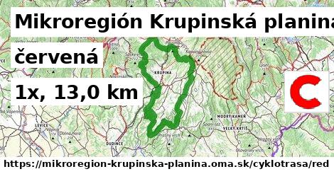 Mikroregión Krupinská planina Cyklotrasy červená 