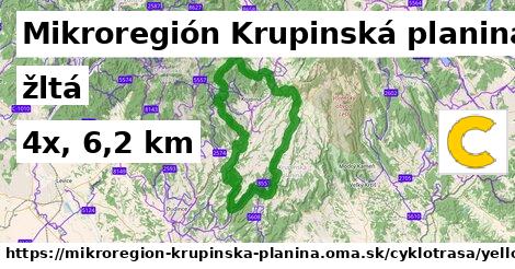 Mikroregión Krupinská planina Cyklotrasy žltá 