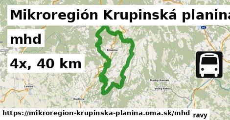 Mikroregión Krupinská planina Doprava  