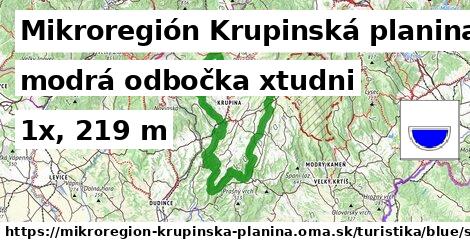 Mikroregión Krupinská planina Turistické trasy modrá odbočka xtudni