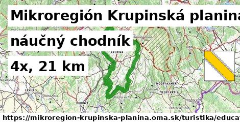 Mikroregión Krupinská planina Turistické trasy náučný chodník 