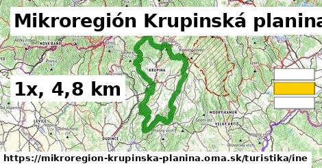 Mikroregión Krupinská planina Turistické trasy iná 