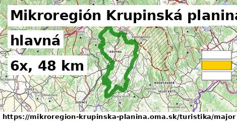 Mikroregión Krupinská planina Turistické trasy hlavná 