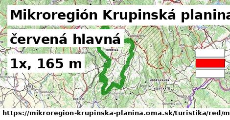 Mikroregión Krupinská planina Turistické trasy červená hlavná