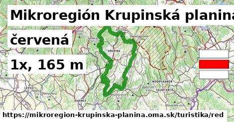 Mikroregión Krupinská planina Turistické trasy červená 