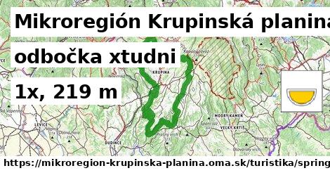 Mikroregión Krupinská planina Turistické trasy odbočka xtudni 