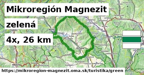 Mikroregión Magnezit Turistické trasy zelená 