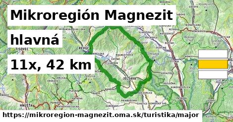 Mikroregión Magnezit Turistické trasy hlavná 