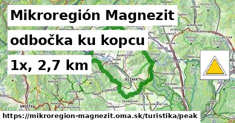 Mikroregión Magnezit Turistické trasy odbočka ku kopcu 