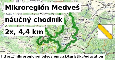 Mikroregión Medveš Turistické trasy náučný chodník 