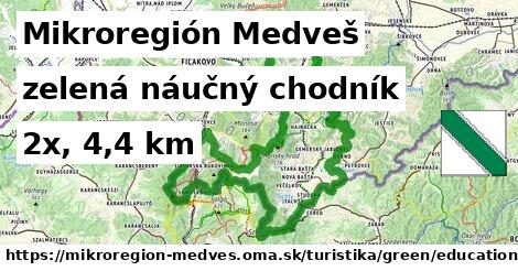 Mikroregión Medveš Turistické trasy zelená náučný chodník