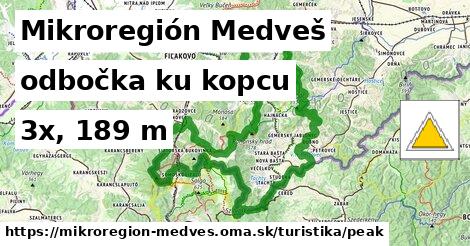 Mikroregión Medveš Turistické trasy odbočka ku kopcu 