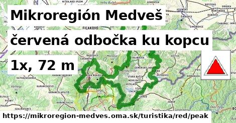 Mikroregión Medveš Turistické trasy červená odbočka ku kopcu