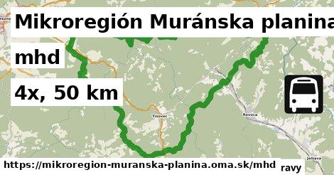 Mikroregión Muránska planina Doprava  