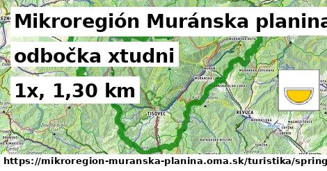 Mikroregión Muránska planina Turistické trasy odbočka xtudni 