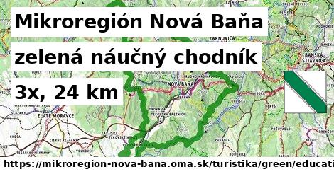 Mikroregión Nová Baňa Turistické trasy zelená náučný chodník