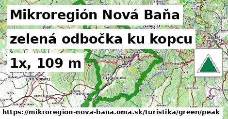 Mikroregión Nová Baňa Turistické trasy zelená odbočka ku kopcu