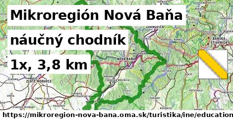 Mikroregión Nová Baňa Turistické trasy iná náučný chodník