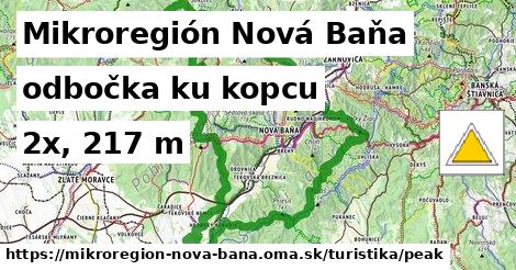 Mikroregión Nová Baňa Turistické trasy odbočka ku kopcu 