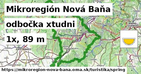 Mikroregión Nová Baňa Turistické trasy odbočka xtudni 
