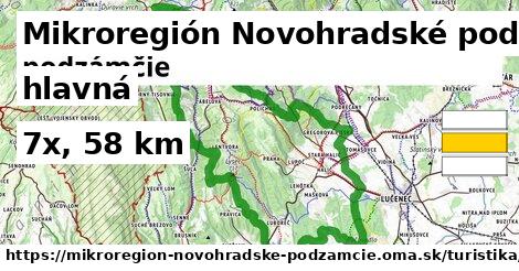 Mikroregión Novohradské podzámčie Turistické trasy hlavná 