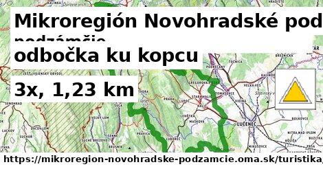 Mikroregión Novohradské podzámčie Turistické trasy odbočka ku kopcu 