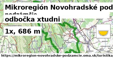 Mikroregión Novohradské podzámčie Turistické trasy odbočka xtudni 