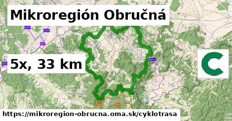 Mikroregión Obručná Cyklotrasy  