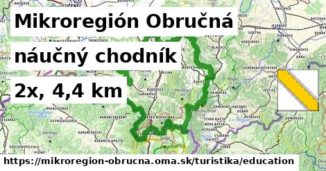 Mikroregión Obručná Turistické trasy náučný chodník 