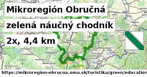 Mikroregión Obručná Turistické trasy zelená náučný chodník