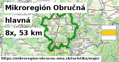 Mikroregión Obručná Turistické trasy hlavná 