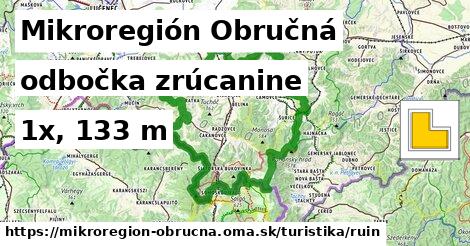 Mikroregión Obručná Turistické trasy odbočka zrúcanine 