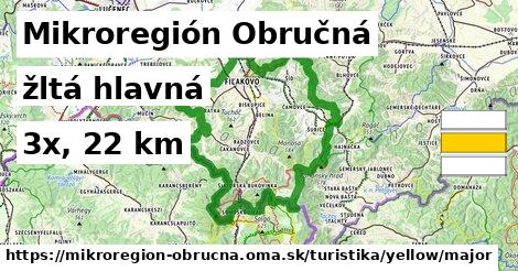 Mikroregión Obručná Turistické trasy žltá hlavná